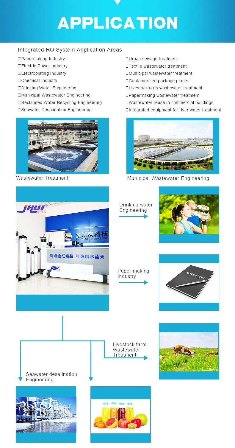Industrial RO Applications