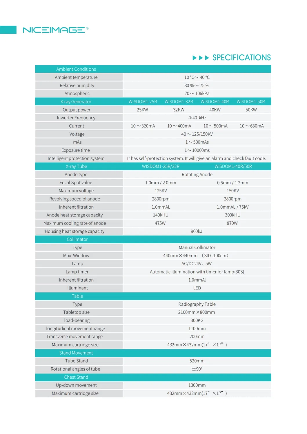 Technical Specifications Table