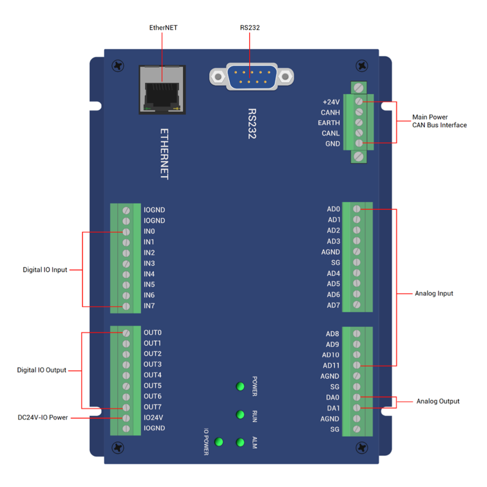 ZMOTION ECI0016PA Visual Dispensing Follow Motion Control Data Capture Card Network Data Acquisition Encryption Automation