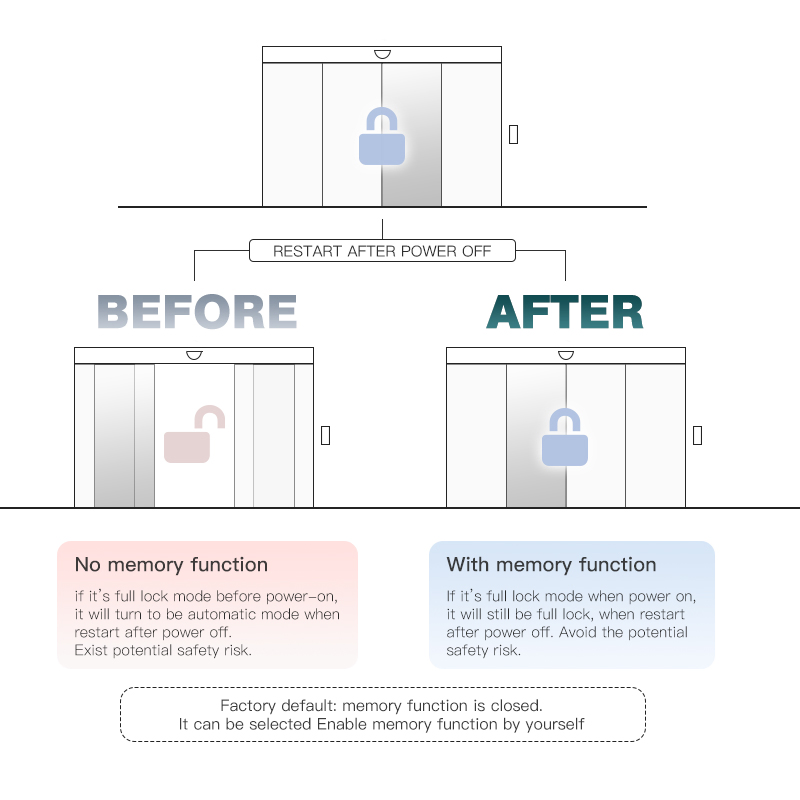 Yoursensor Easy to Use Function Remotes for Automatic Door System