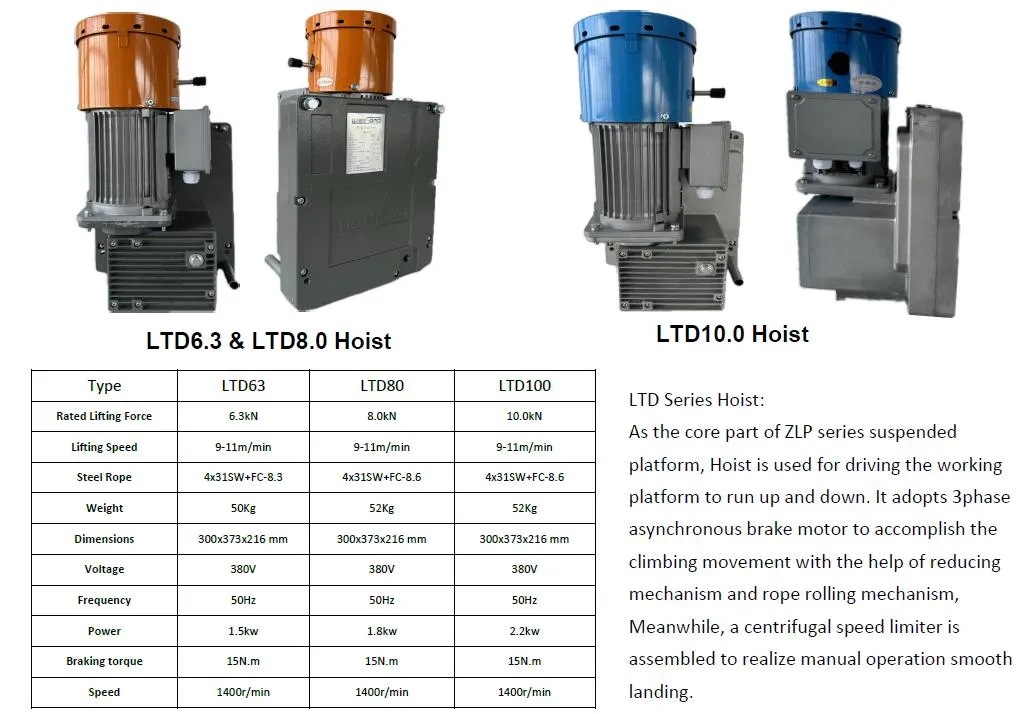 Configuration 1