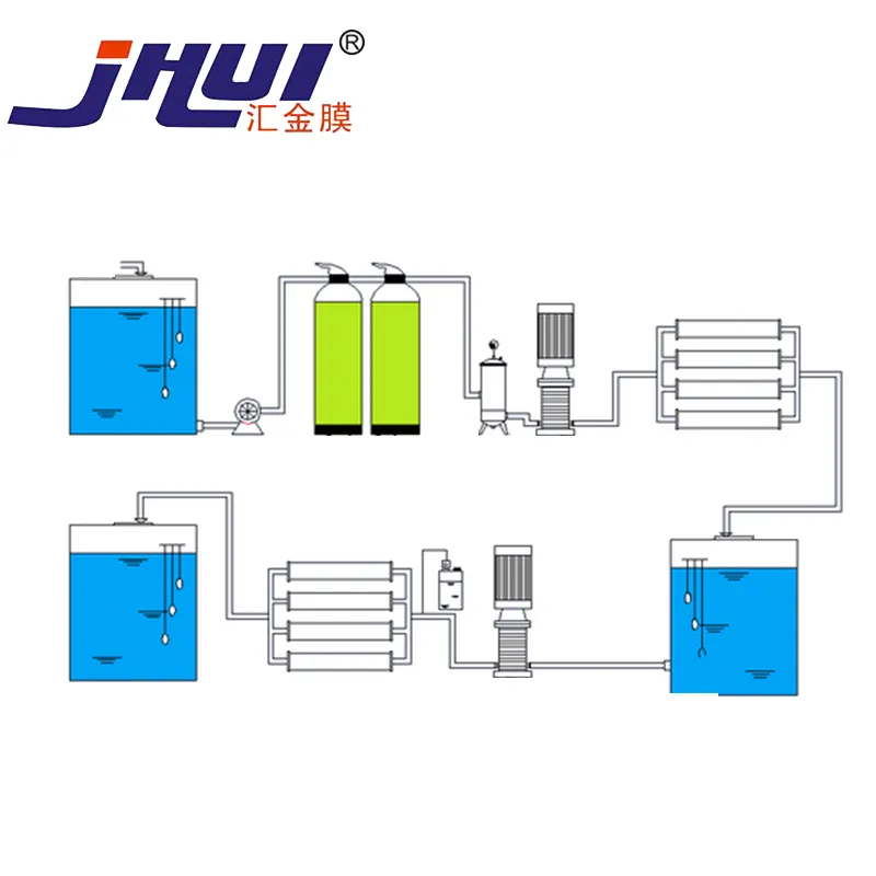RO System Process Flow