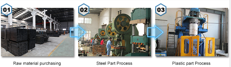 Manufacturing 1