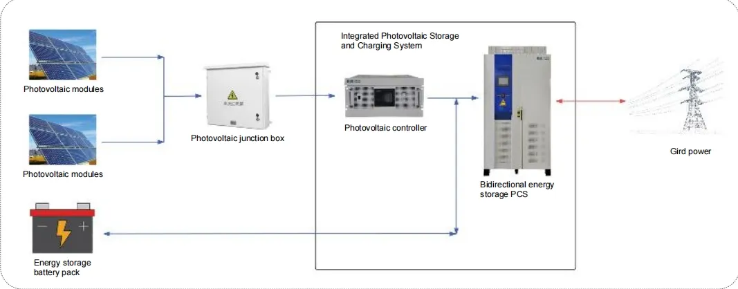 Product Application Topology