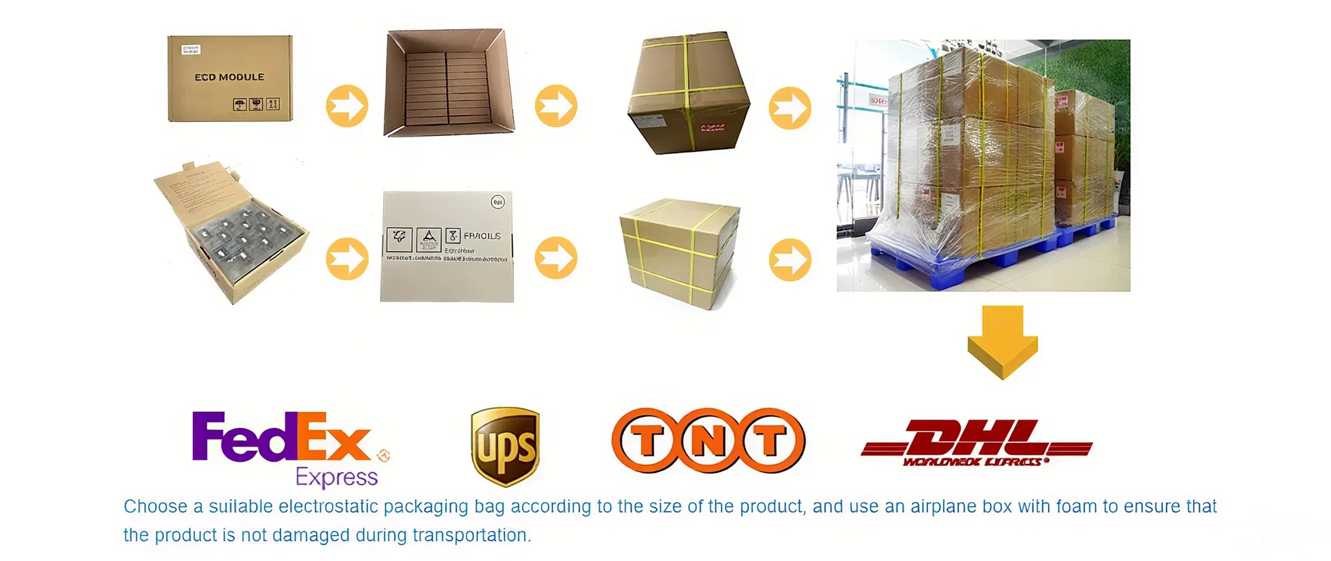 Logistics