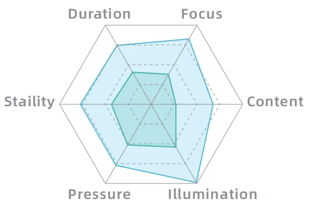 MIQS Scoring