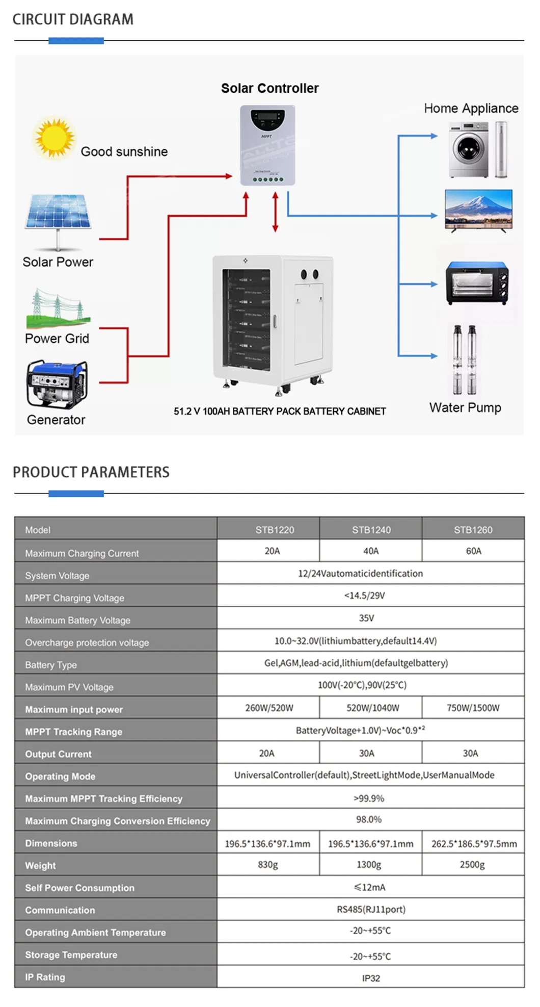 Technical Specifications Detail 2