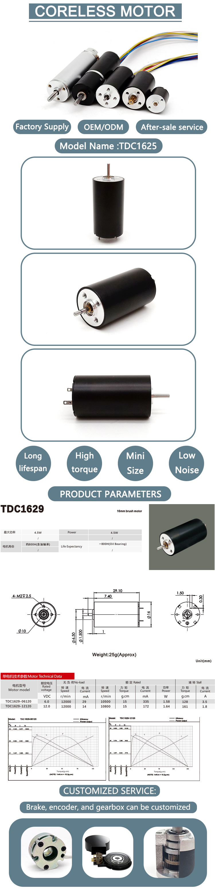 Product Parameter Details 2