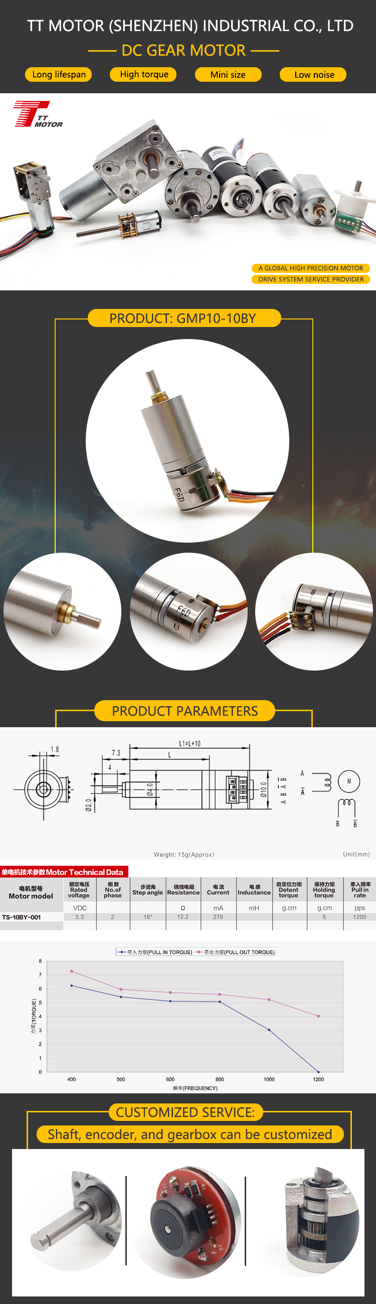 Product Showcase
