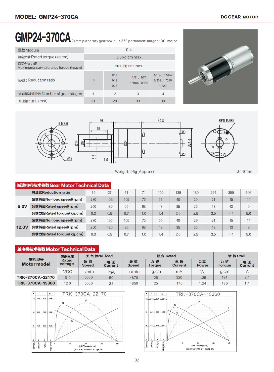 Product Parameters
