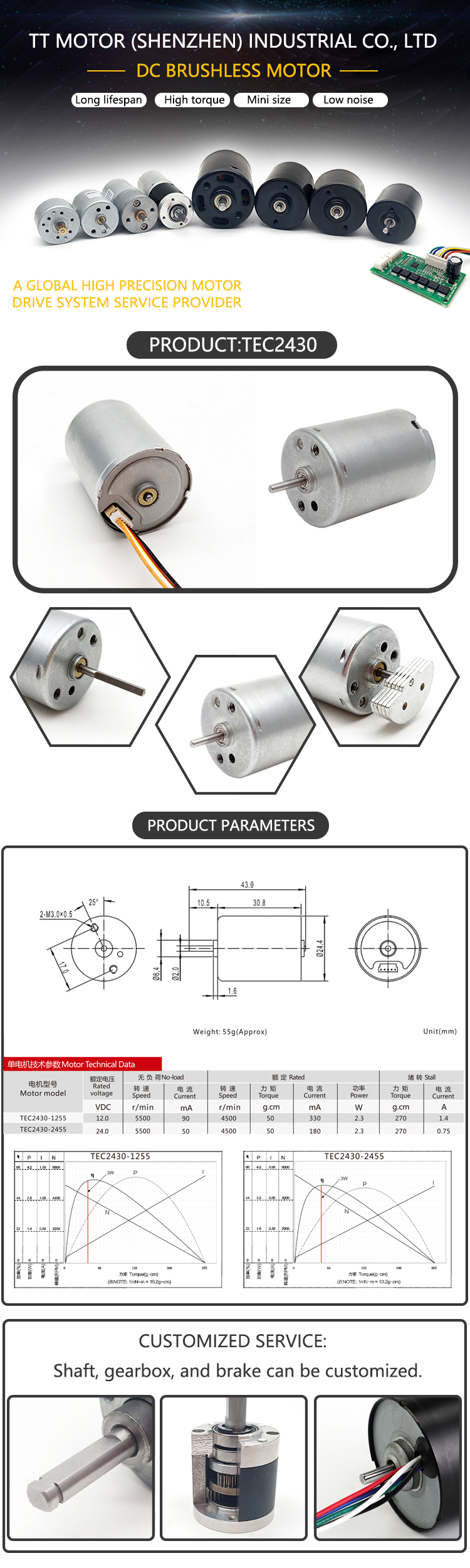 Product Parameters Details 2