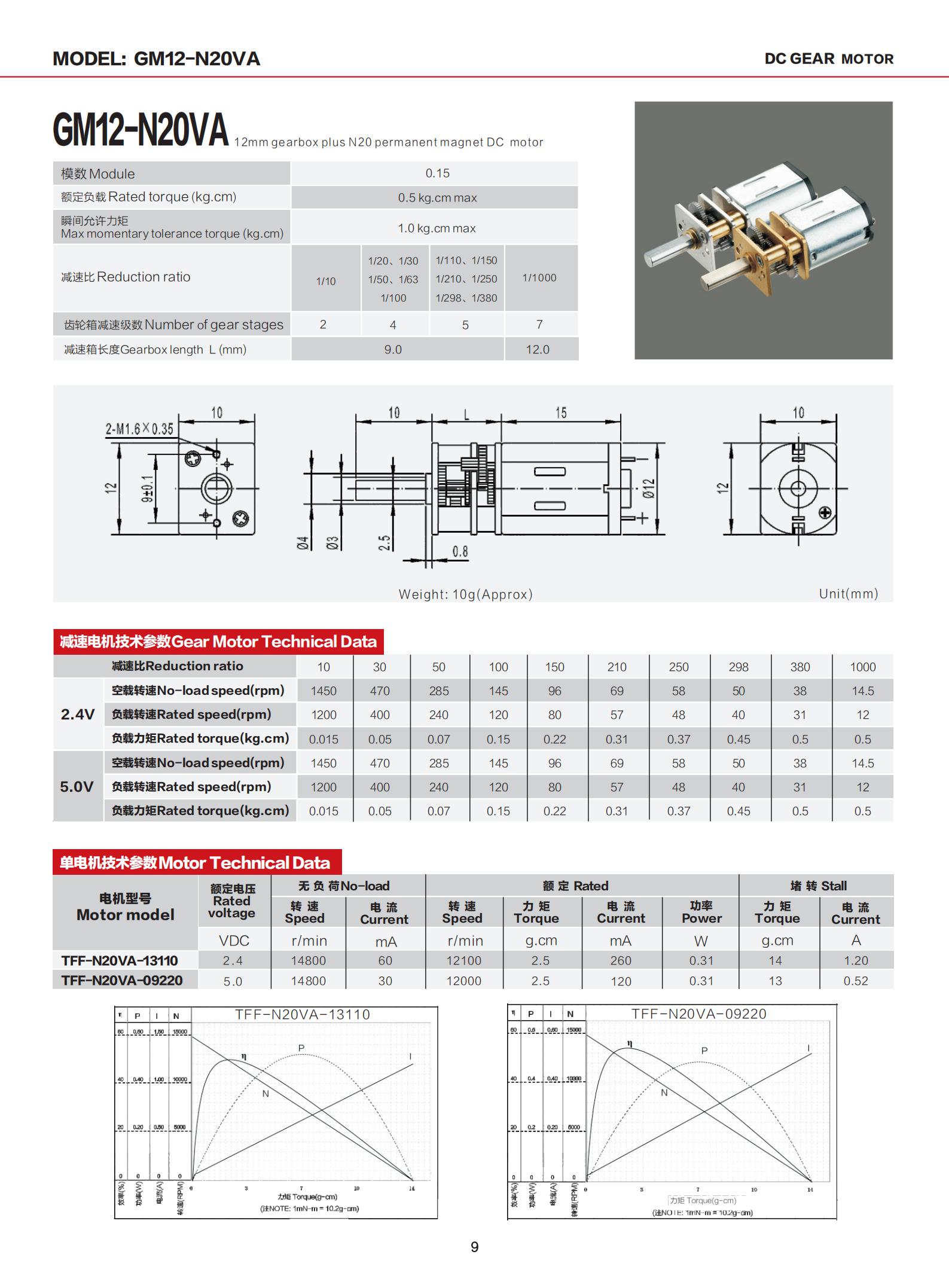 Product Parameters Spec 2