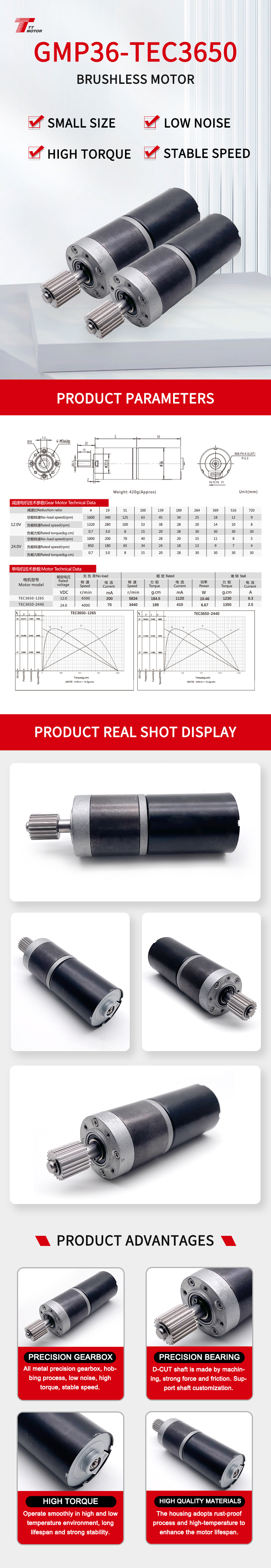 Product Specifications
