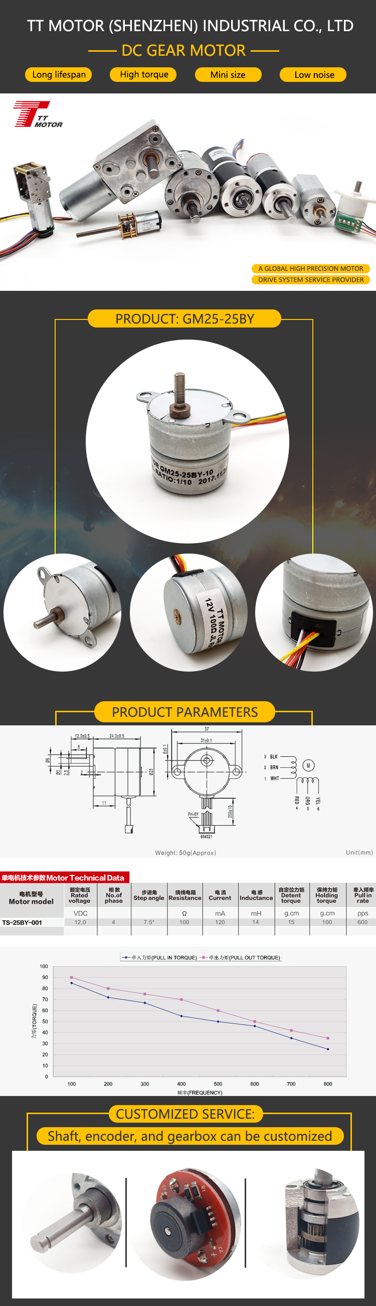 GM37-35BY stepper motor with gearbox