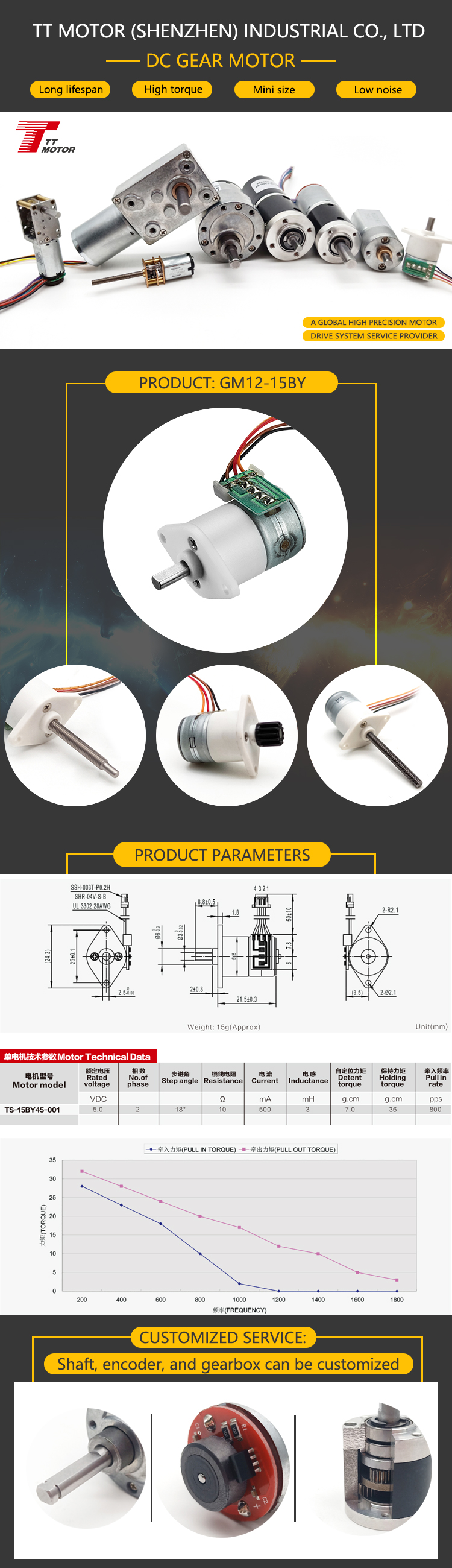 Product Application Header