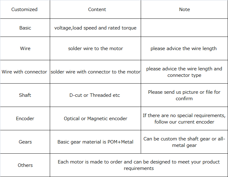 Parameter Chart 2