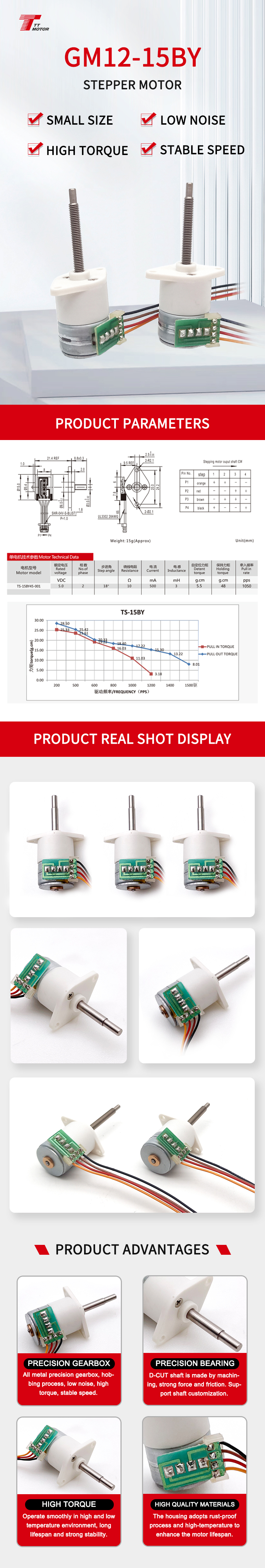 Motor Products Showcase 2