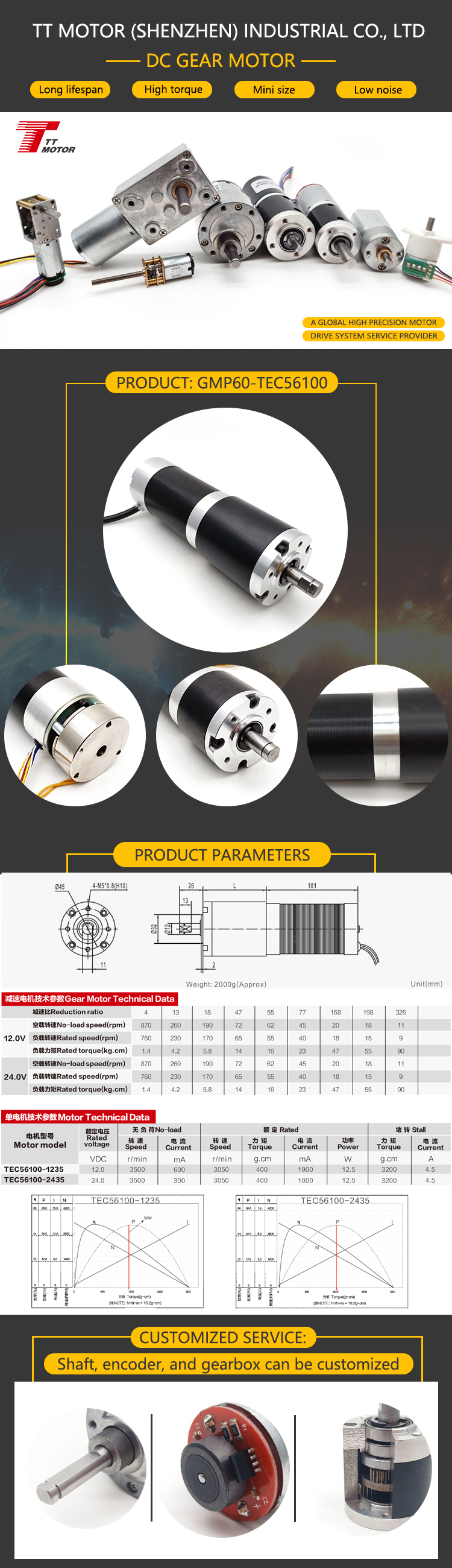 Product Parameter Diagram 1