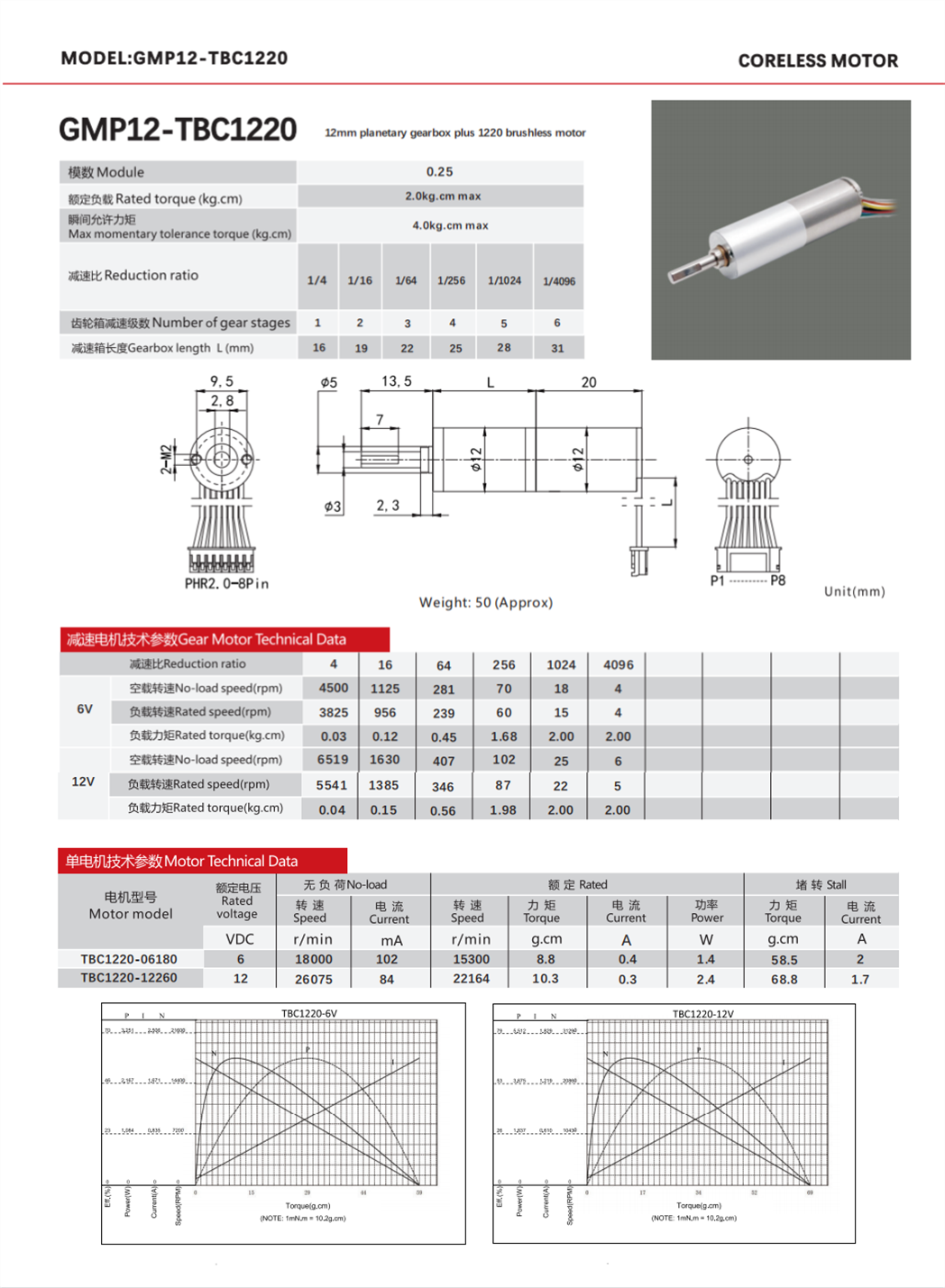 Technical Specifications