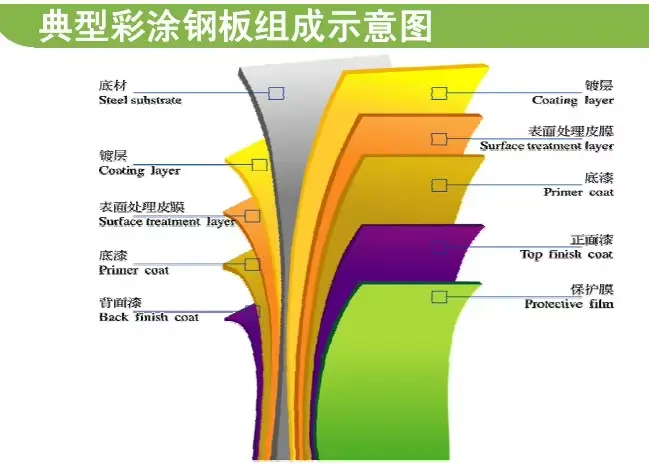 Spec 1