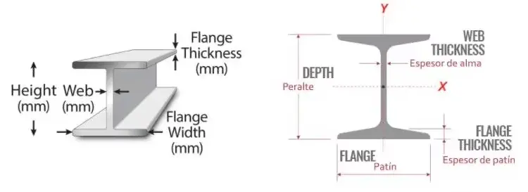 H-Beam Details