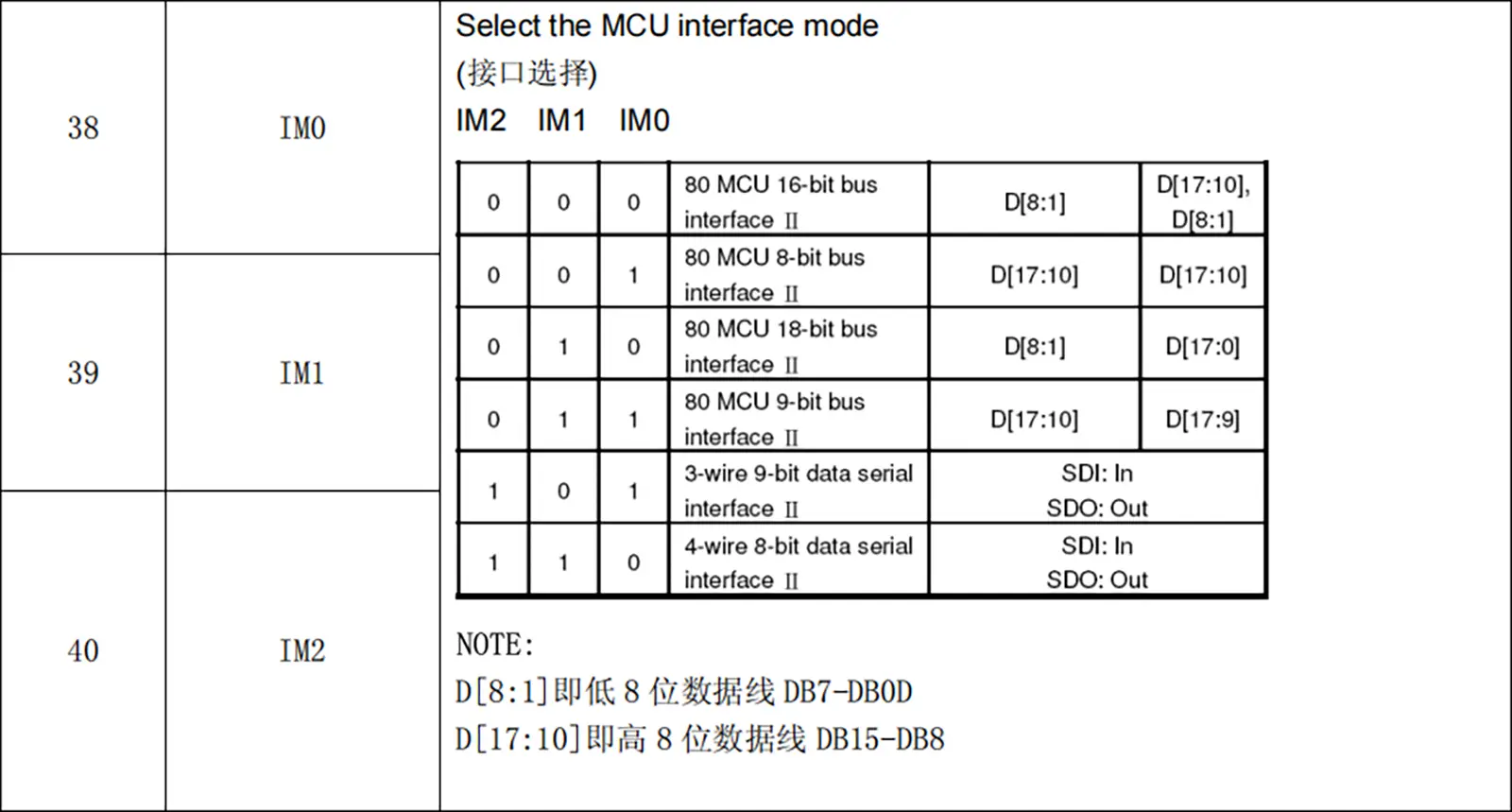 Interface Definition