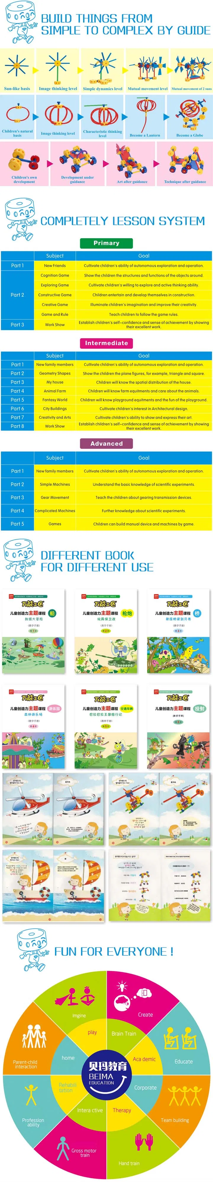 Educational Building Blocks