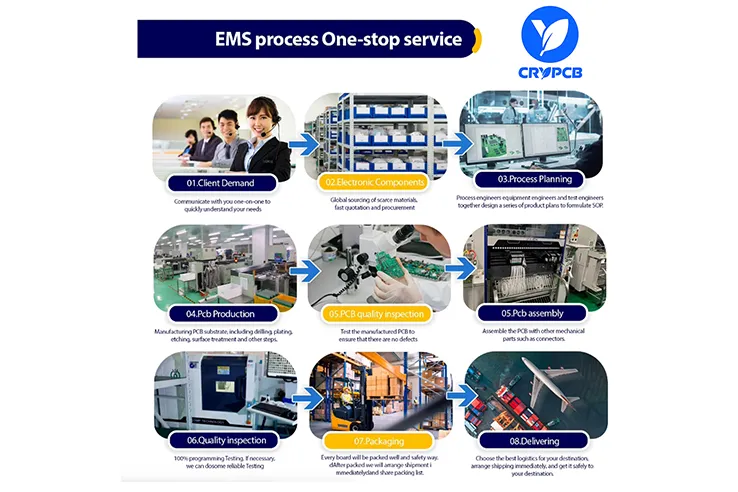 SMT Service
