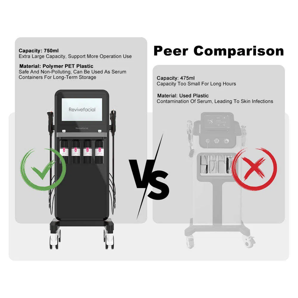 Advanced Skin Rejuvenation Machine - 1MHz Ultrasound, Plasma Technology &amp; Cold Hammer Treatment Hydrodermabrasion Machine