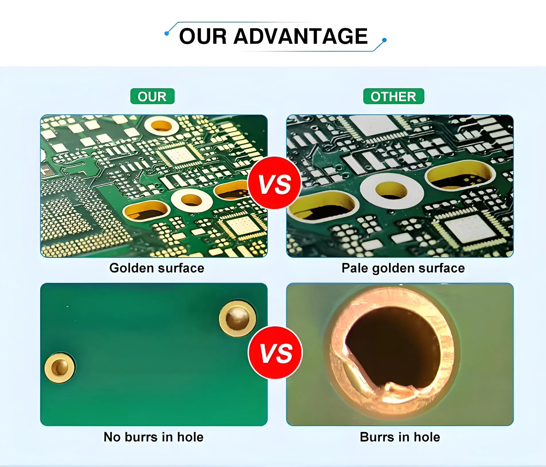 Advanced RF Laser Hair Removal Control Board for Smooth Skin