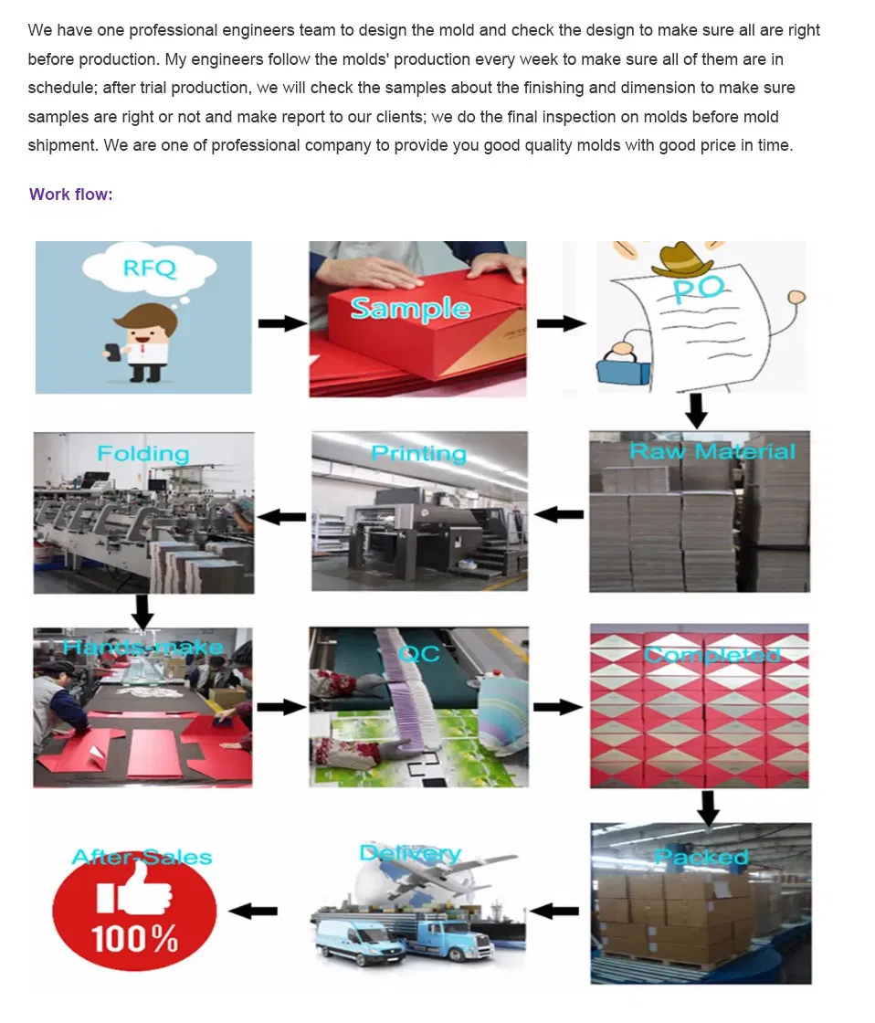 Manufacturing Details