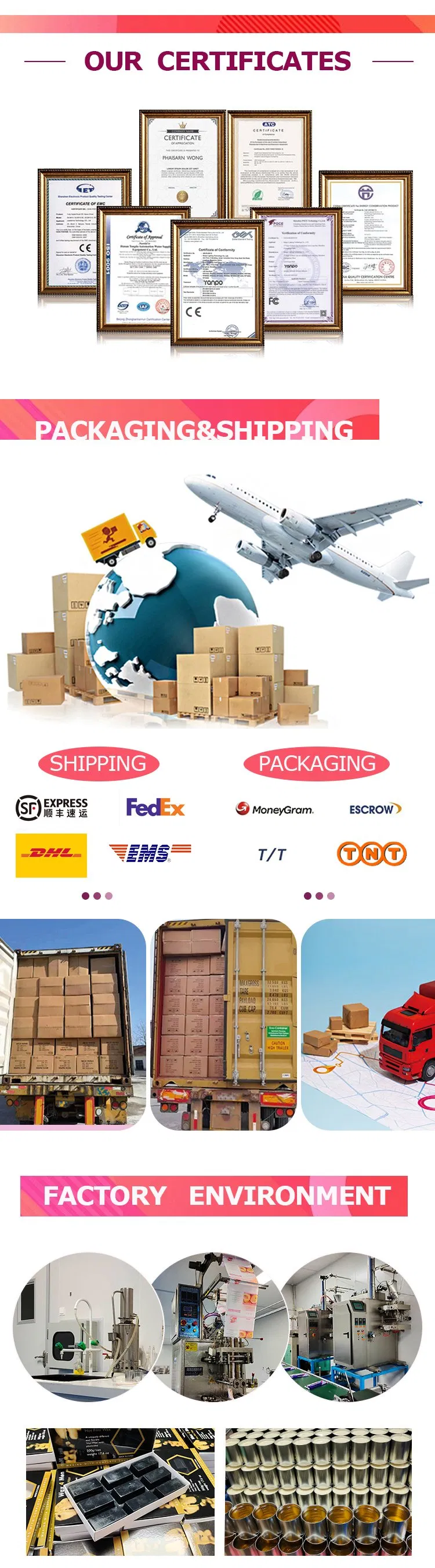 Manufacturing Profile