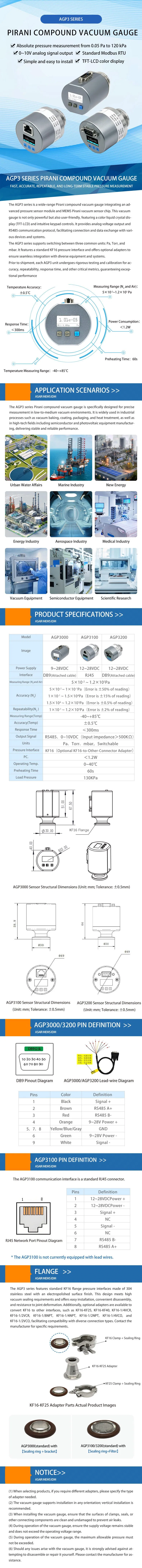 Detailed Parameters