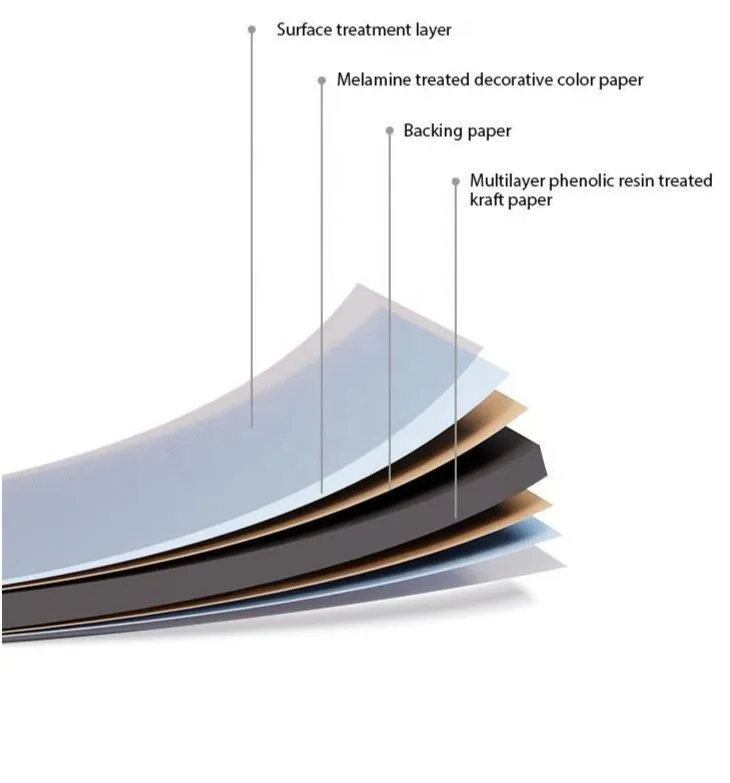 HPL Panel