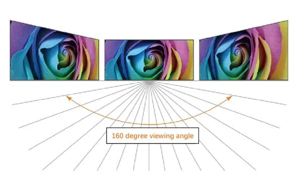Viewing Angle