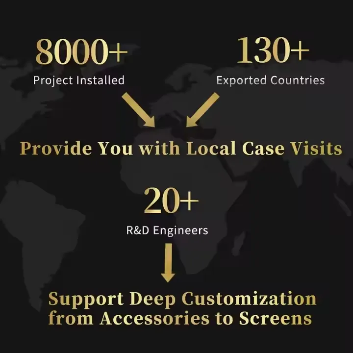 LED Screen Production