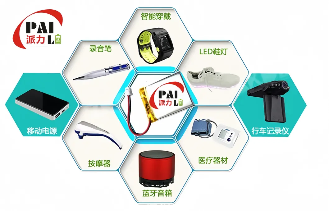 Industrial Application