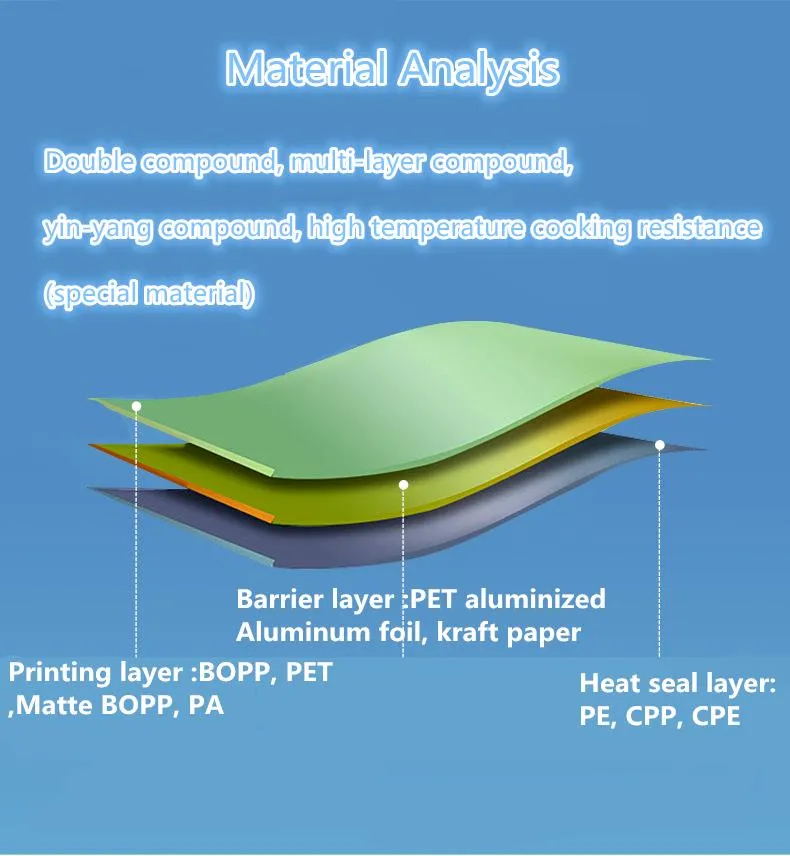 Material Analysis