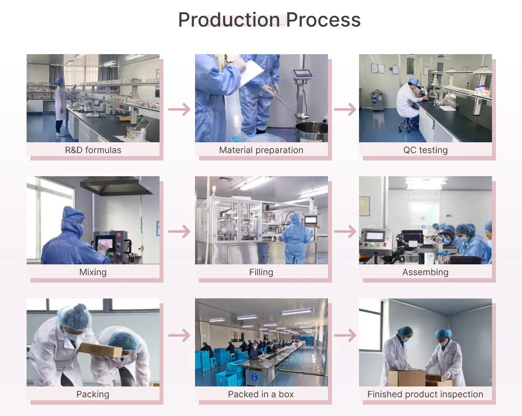 Production