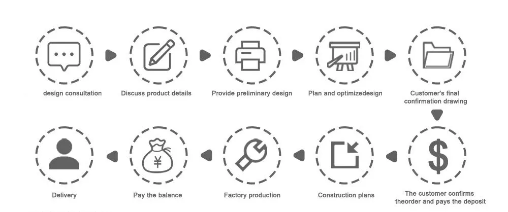 Production Process Step 1