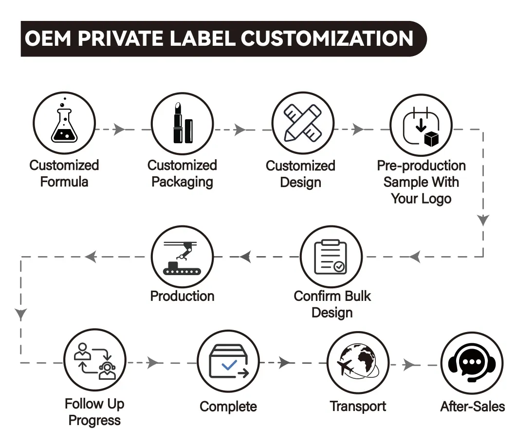 Spring Eyeshadow Palette