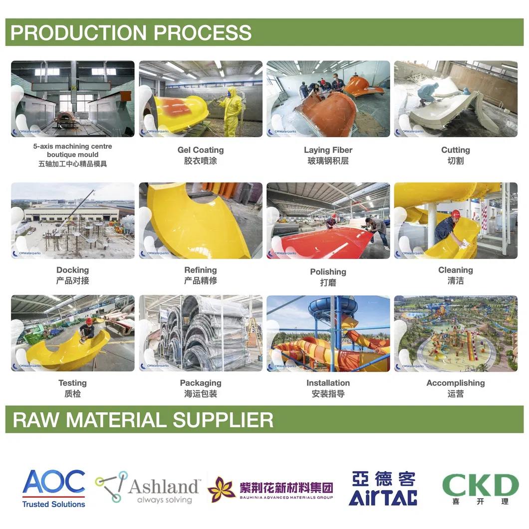 Molding Process