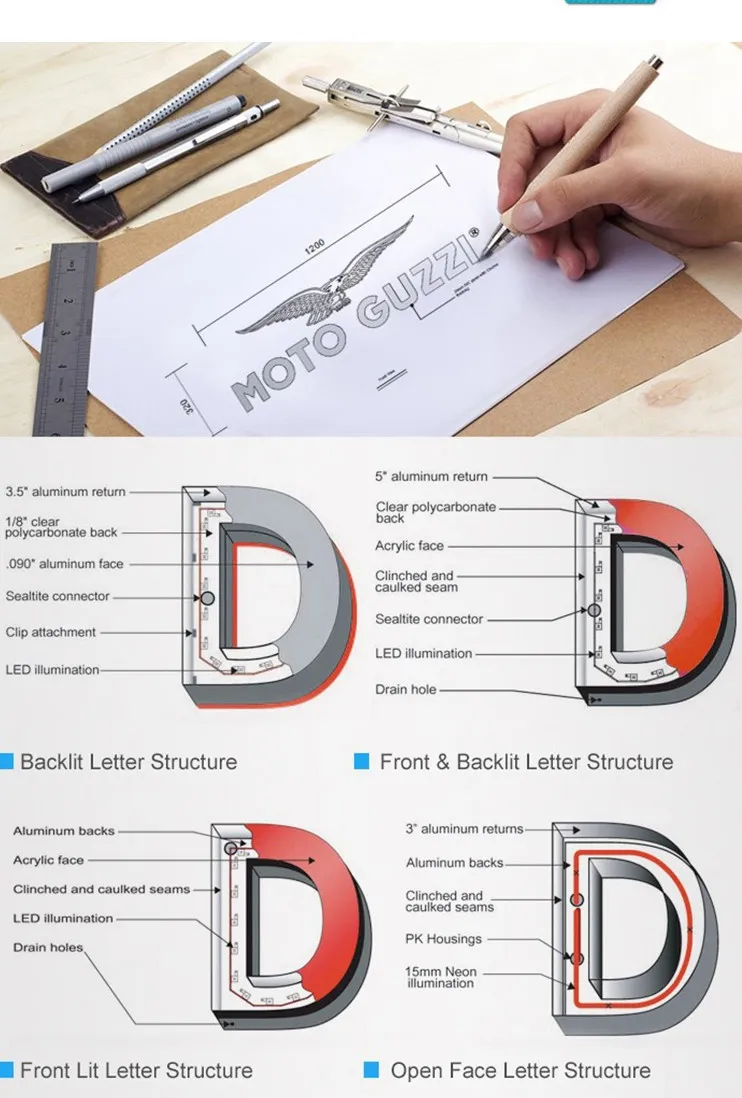 Sign Design Structure