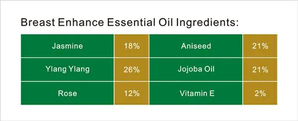 Essential Oil Ingredients