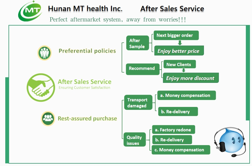 Digestive Wellness Sennoside a+B Senna Leaf Extract Powder