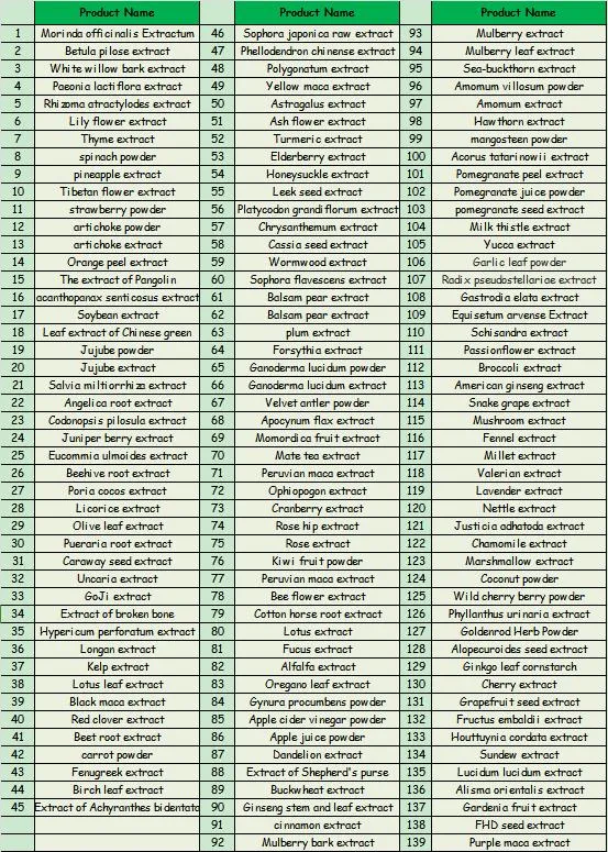 Other Extract Products