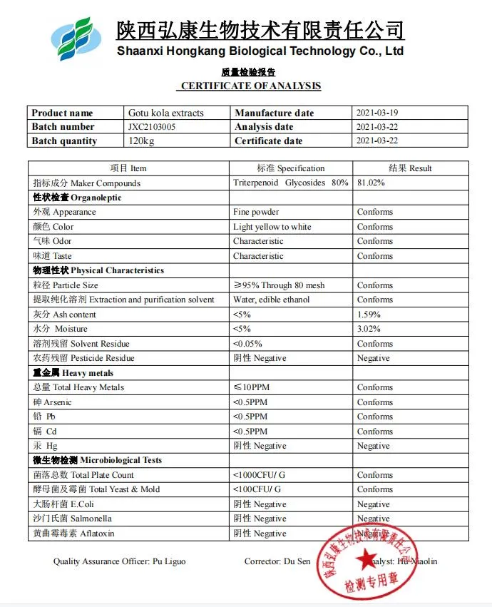 Certificate of Analysis