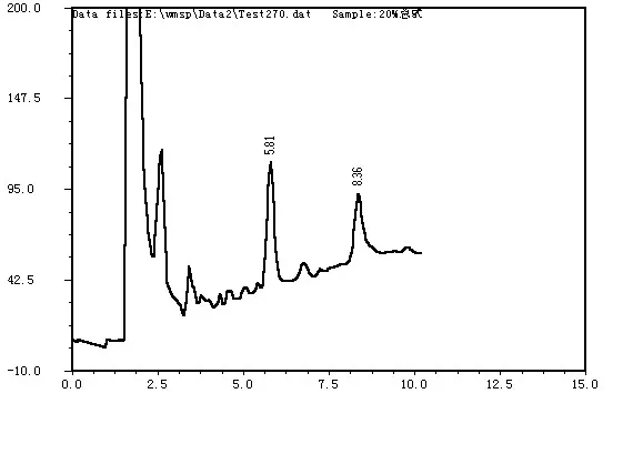 HPLC Chromatogram
