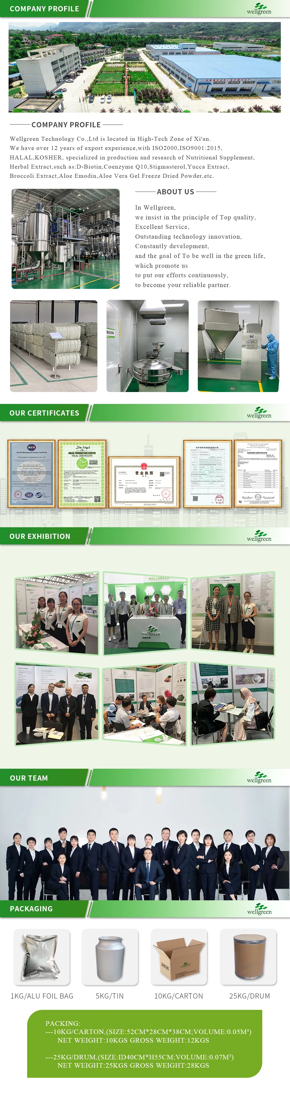 Detailed Specification Chart 1