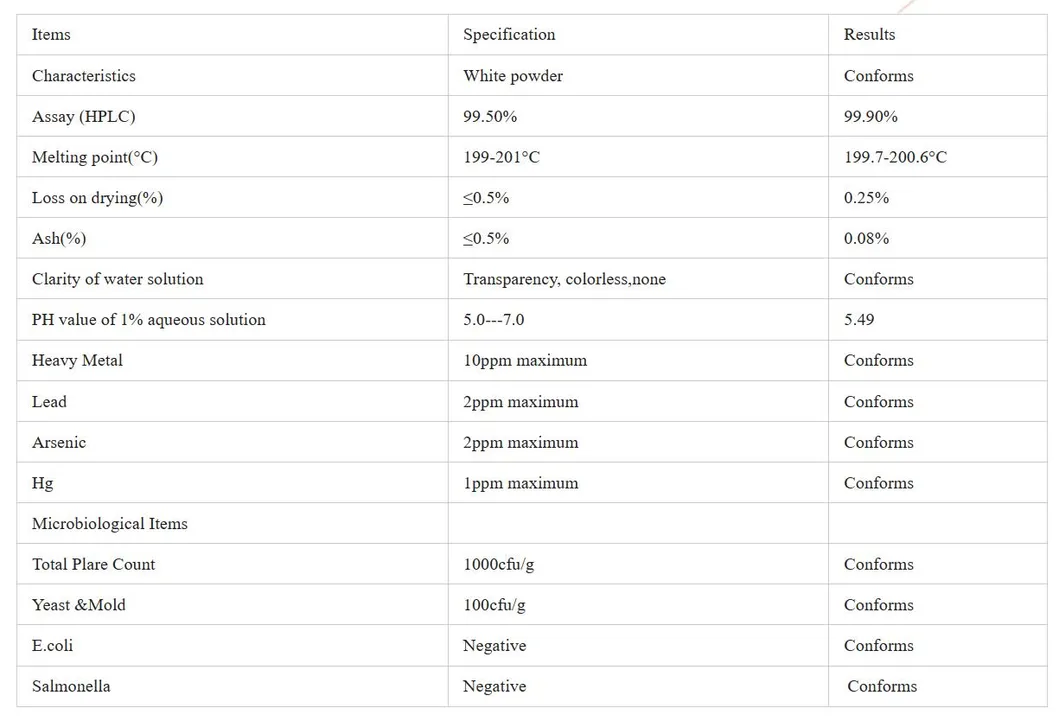 Certificate of Analysis